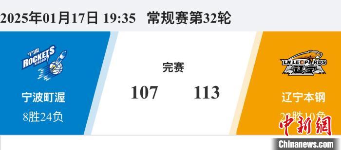 间找到最佳